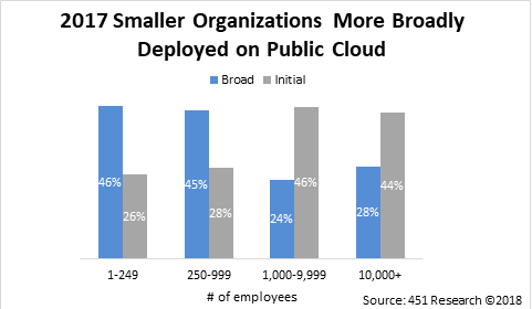 smaller org more deployed fig2.png